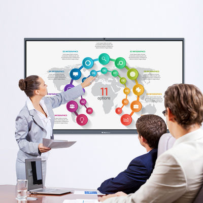 Layar Lcd 65 Inch Digital Office Meeting Smart Board Interactive Flat Panel